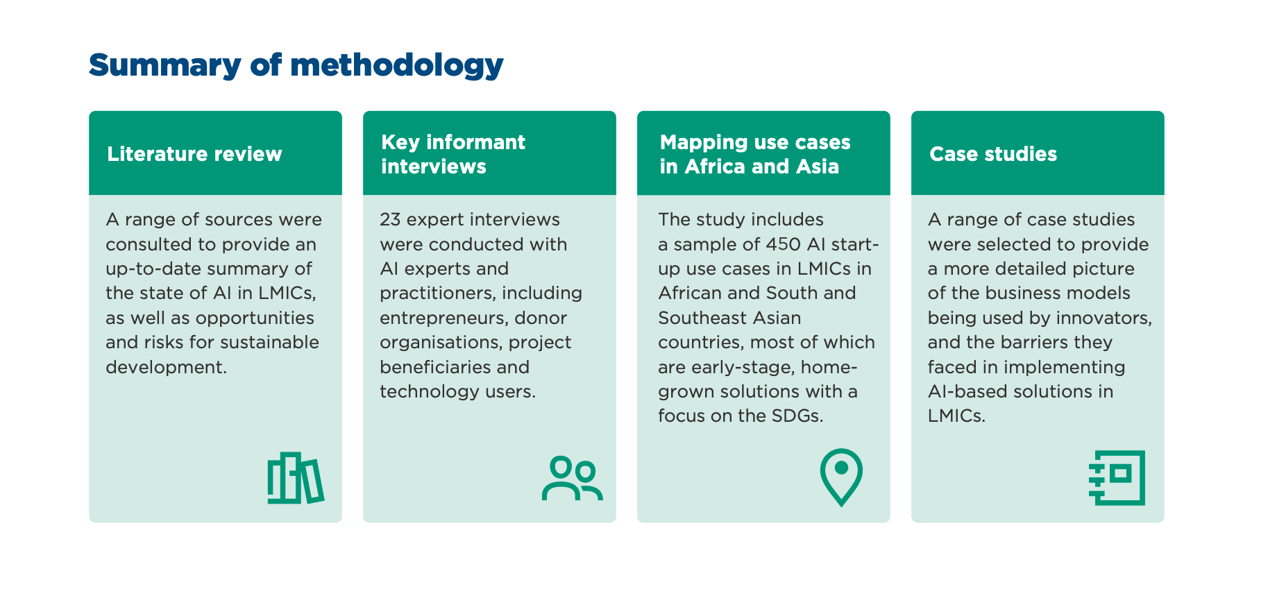 Methodology of the GSMA's Artificial Intelligence and Start-Ups in Low - and Middle-Income Countries: Progress, Promises and Perils report