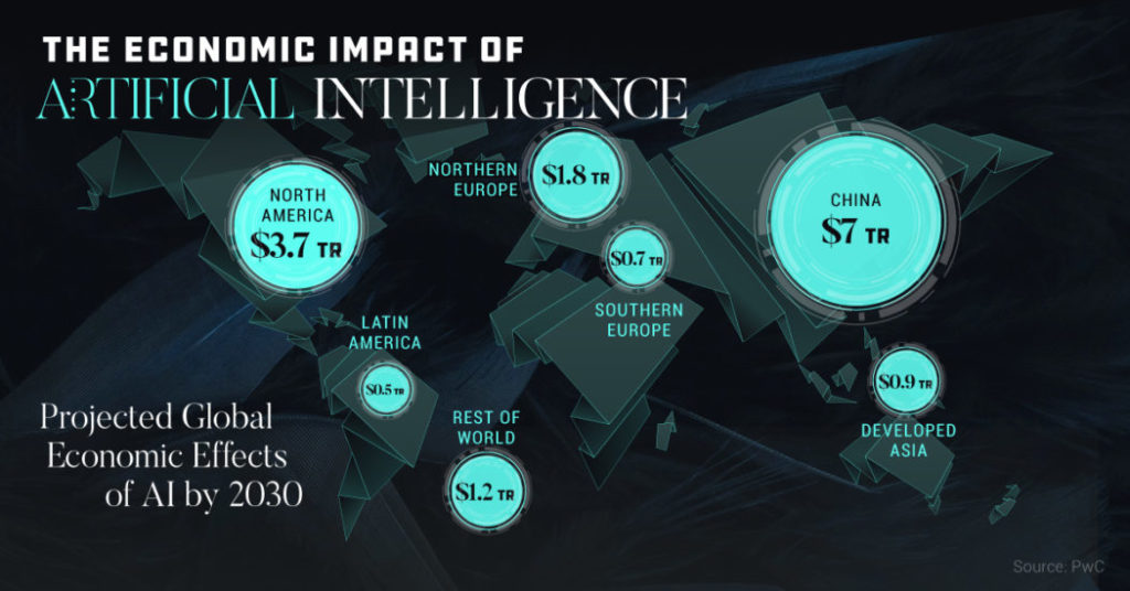 Economic Impact of AI